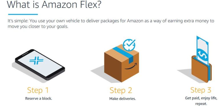 Amazon Package Delivery Jobs Near Me 25 Best Highest Paying Delivery Jobs Near Me (Make Over $50/hr)