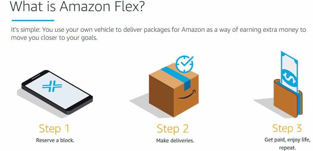 Amazon flex driver jobs