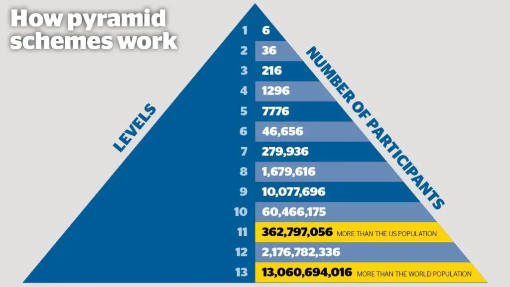 what is a pyramid scheme