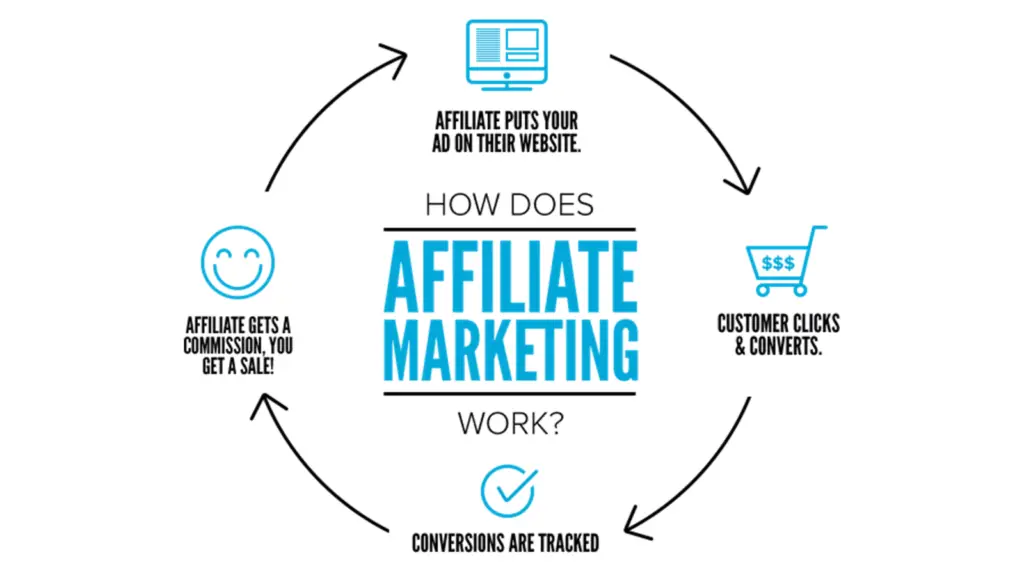 affiliate marketing