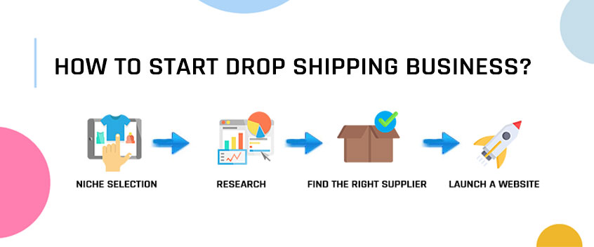 dropshipping business model