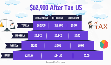 Is 90,000 A Good Salary A Year In 2022? (Quick Answer!)