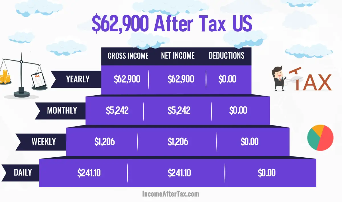 let-s-do-some-simple-calculations-to-help-you-get-a-clear-picture