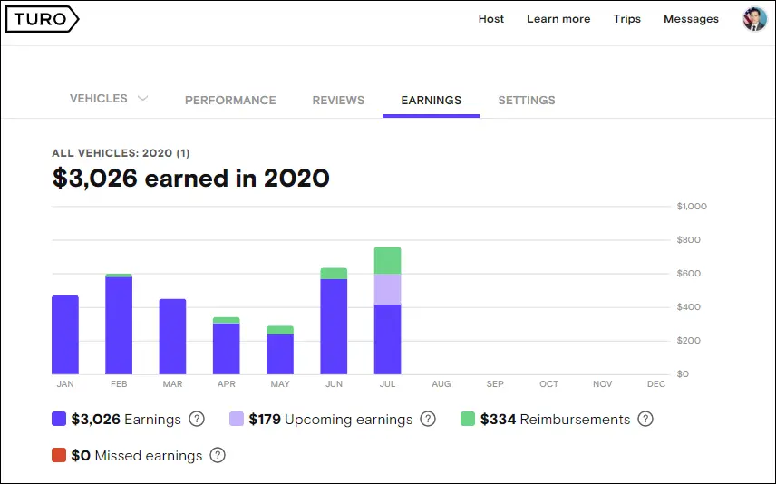 turo payments