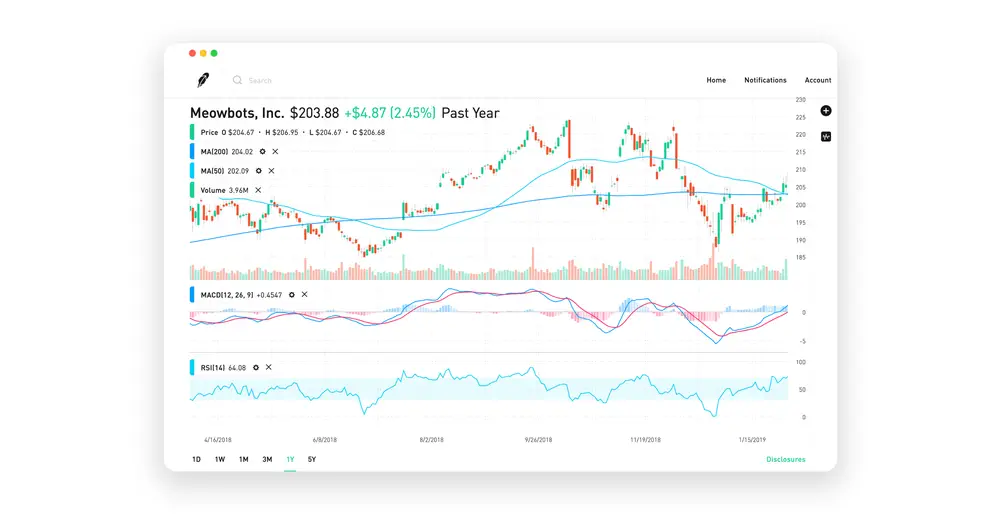 robinhood chart