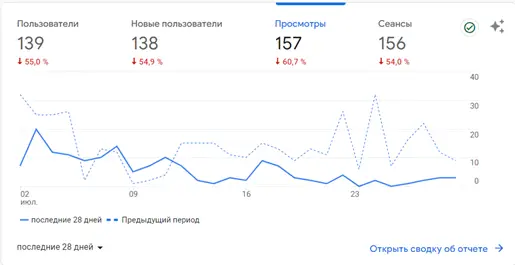 Website analytics tracking